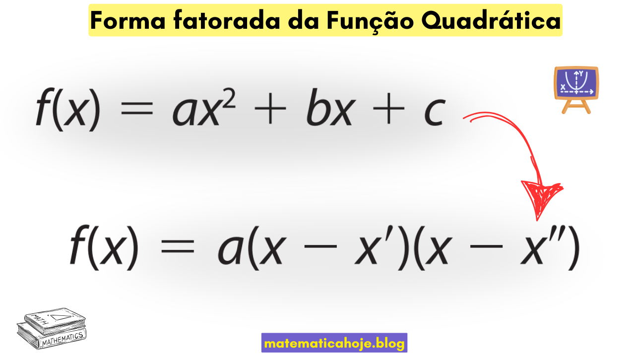 Forma fatorada da função quadrática: de ax²+bx+c para a(x−x’)(x−x’’)