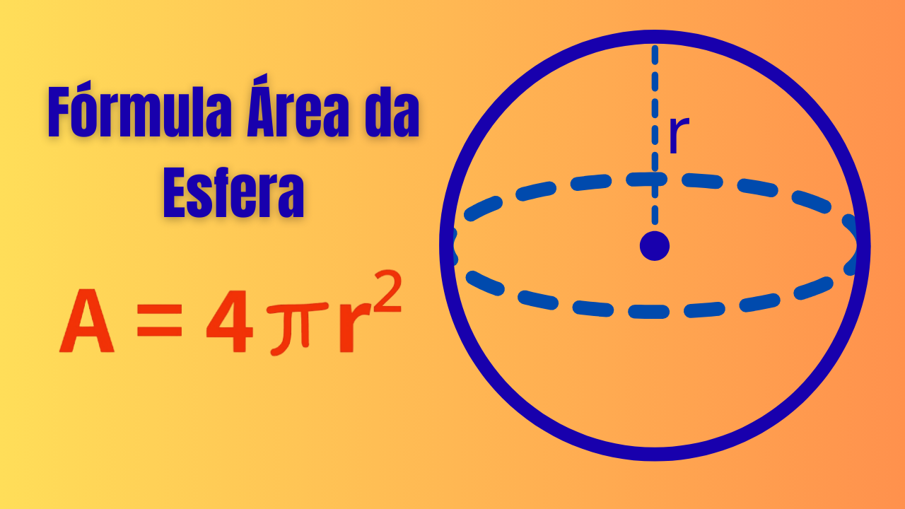 Fórmula da Área da Esfera A = 4πr²