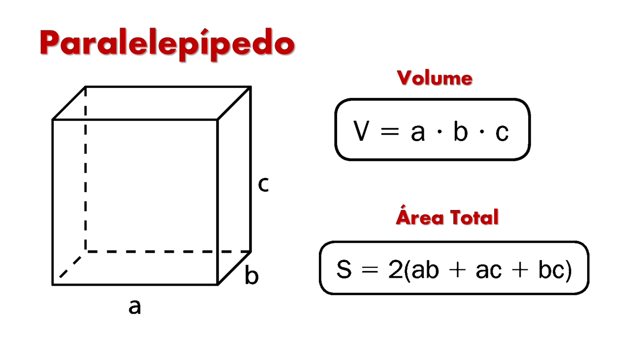 Paralelepípedo com fórmulas de volume V = a·b·c e área total S = 2(ab + ac + bc)