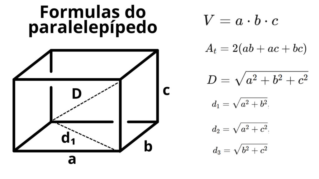 Fórmulas do Paralelepípedo