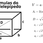 Fórmulas do paralelepípedo