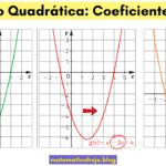 Função Quadrática: Coeficientes b e c
