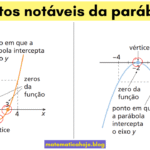 Função Quadrática: Pontos notáveis da parábola