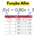 Função Afim