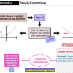 Função Exponencial