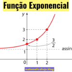 Função Exponencial