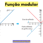 Função modular