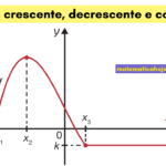 Funções crescente, decrescente e constante