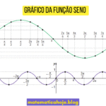 Gráfico da Função Seno