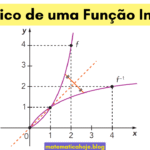 Gráfico de uma função inversa