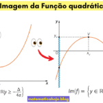 Imagem da Função Quadrática