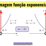 Imagem função exponencial