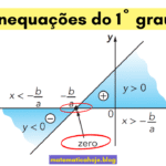 Inequações do 1º grau