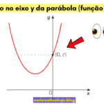 Função Quadrática: Intercepto no eixo y da parábola