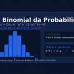 Lei Binomial da Probabilidade — fórmula, exemplos e aplicações