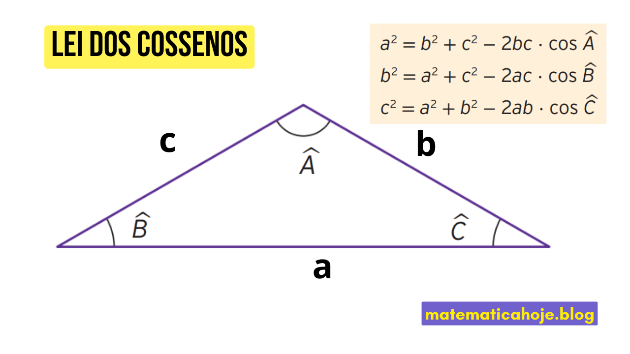 Lei dos Cossenos