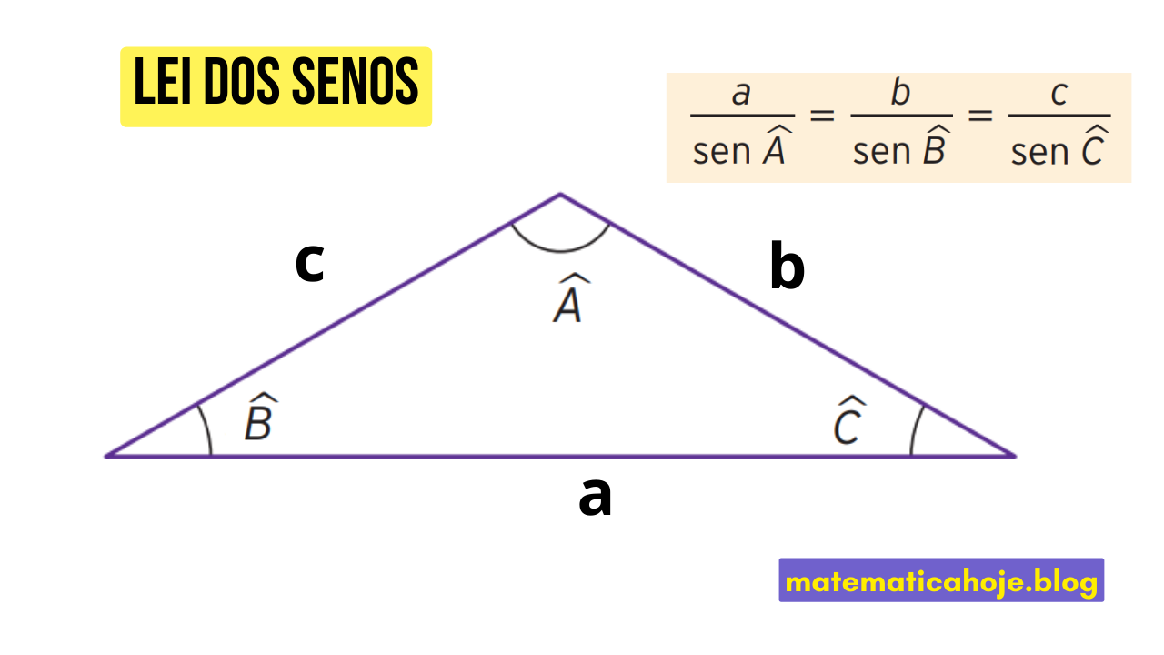 Lei dos Senos