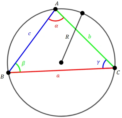 Triângulo ABC inscrito em circunferência: lados a, b, c e ângulos α, β, γ; raio R