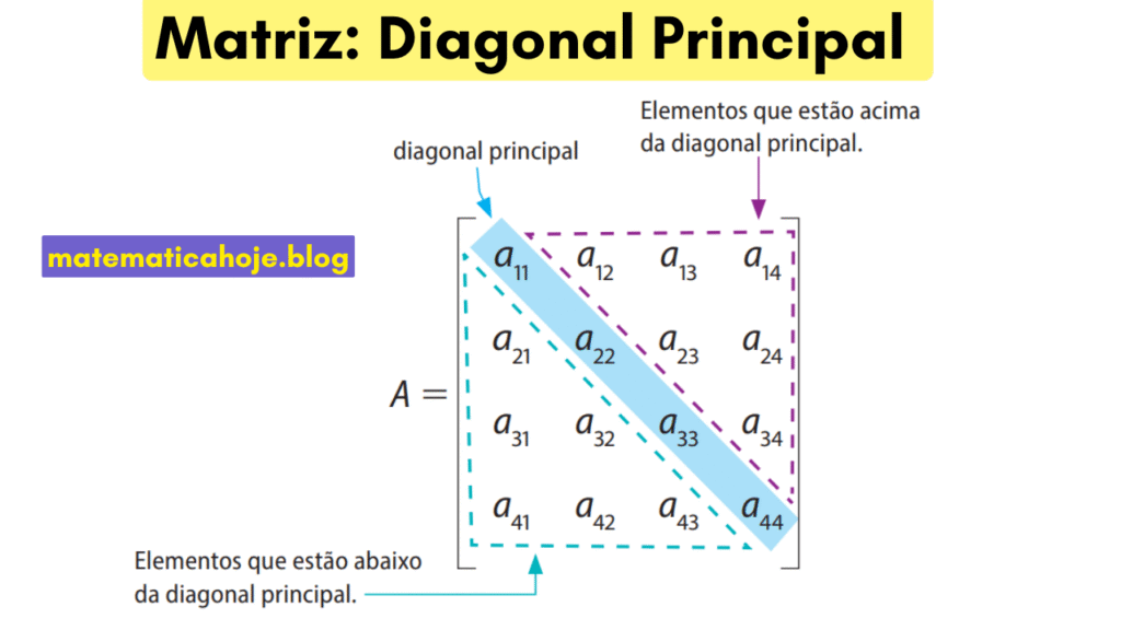 Equações Trigonométricas