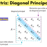Matriz: Diagonal Principal