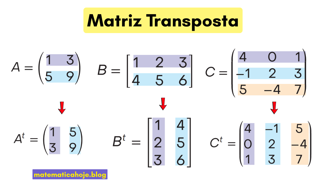 Exemplo de matriz transposta com cálculos de Aᵗ, Bᵗ e Cᵗ