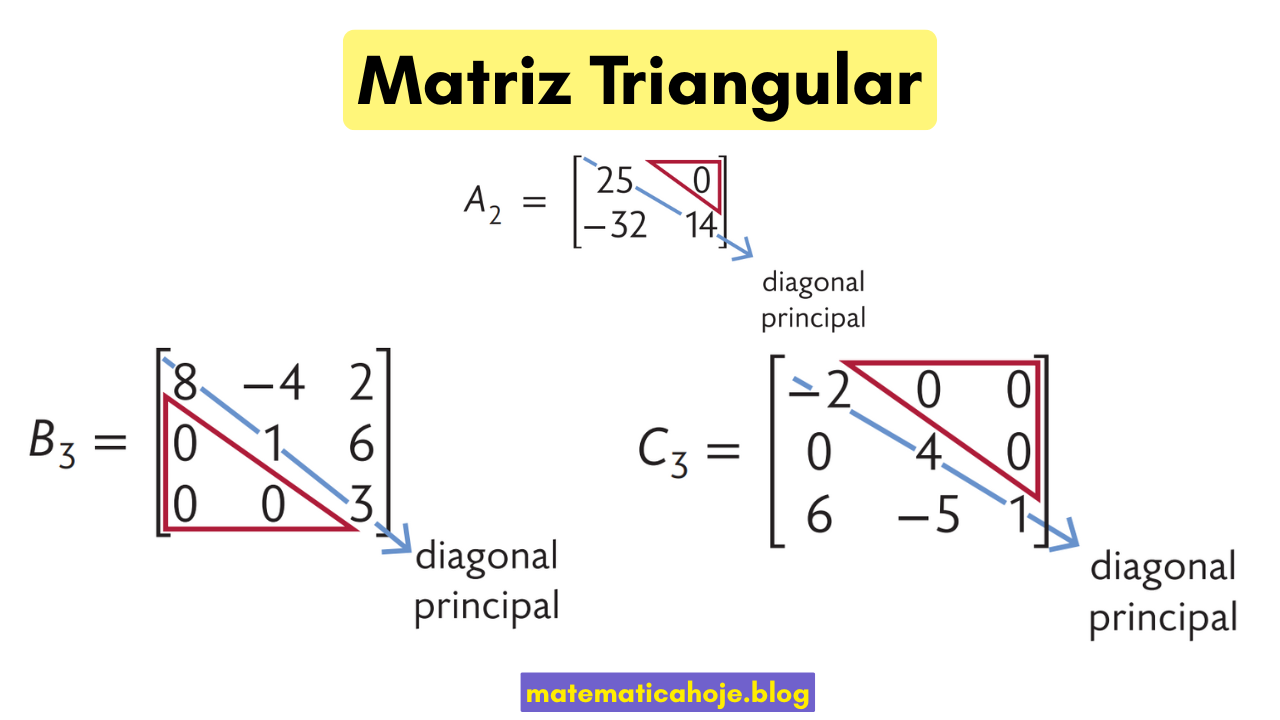 Exemplos de matrizes triangulares (superior e inferior)