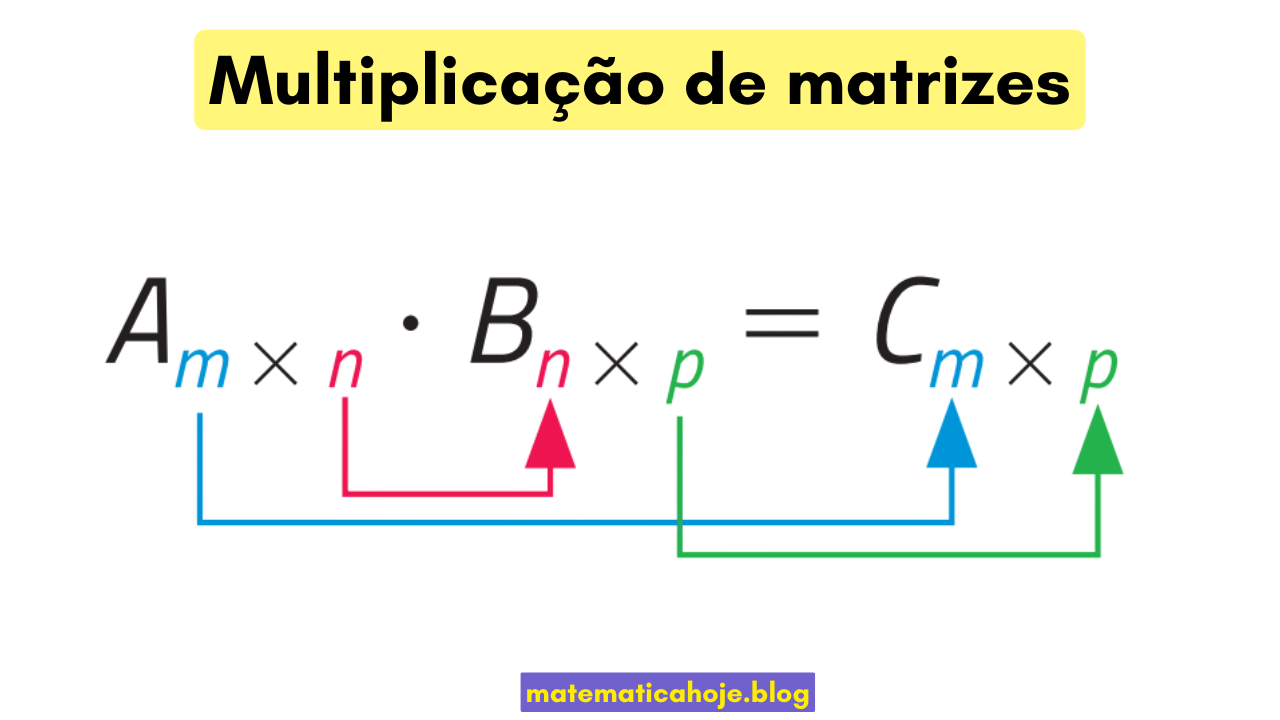Multiplicação de Matrizes - regra de formação
