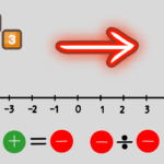 Números Inteiros: Definição, História, Propriedades e Exercícios