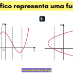 O gráfico representa uma função?