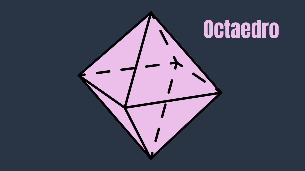 Octaedro regular: 8 faces triangulares, 12 arestas e 6 vértices.