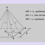 Pirâmide Regular