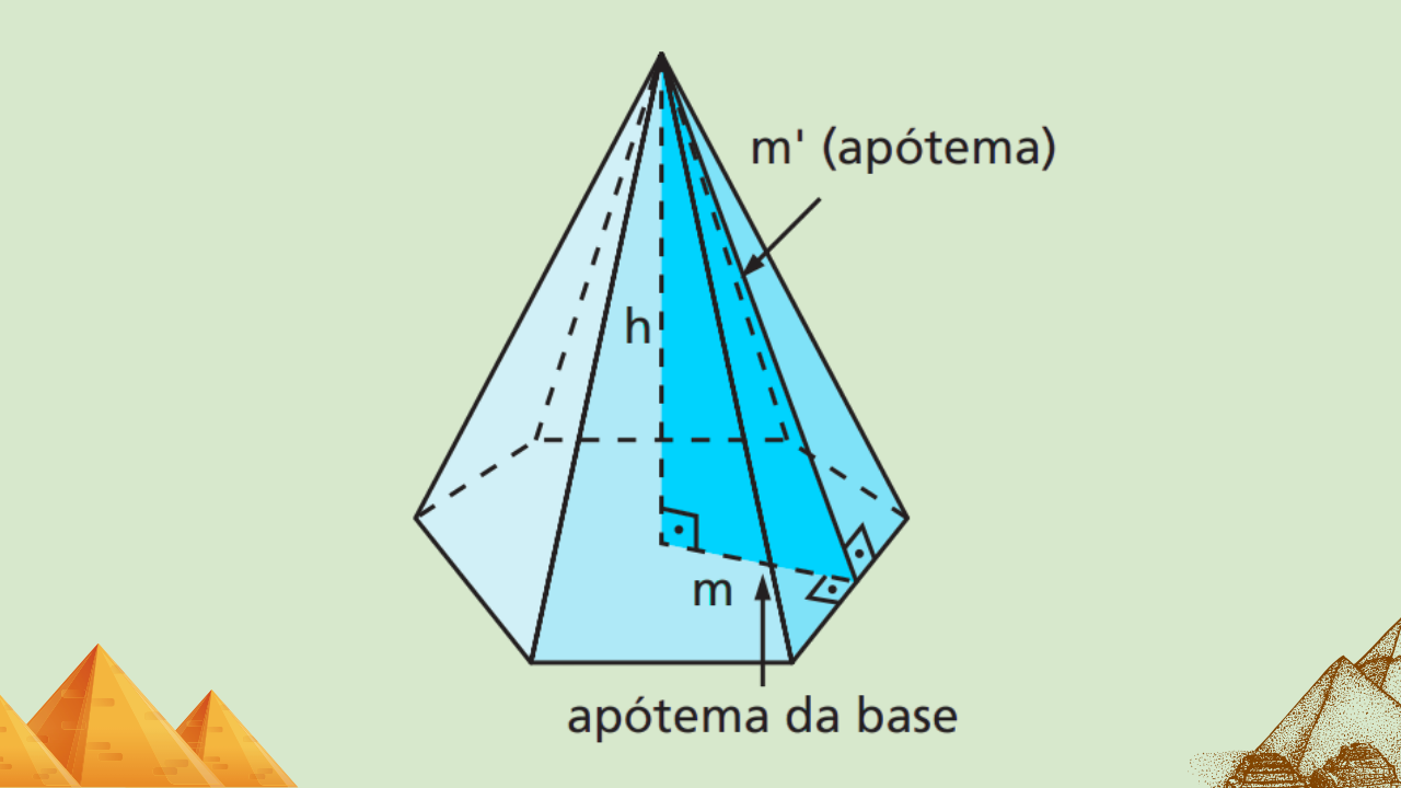 Pirâmide regular — altura, apótema lateral e apótema da base