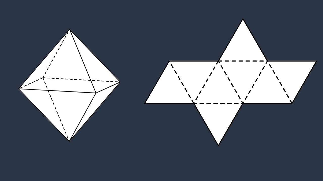 Octaedro e uma de suas planificações (faixa de 4 triângulos com dois opostos).