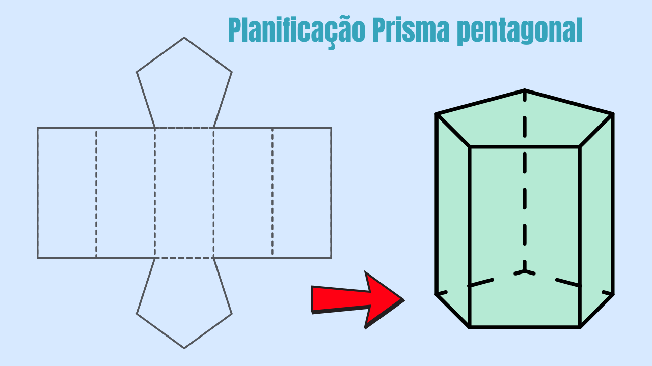 Planifica o Do Prisma Pentagonal