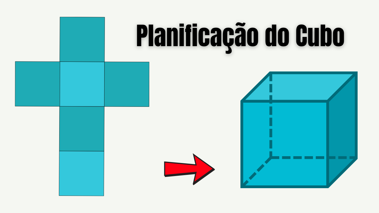 Planificação do cubo: cruz com seis quadrados formando o cubo ao dobrar nas arestas