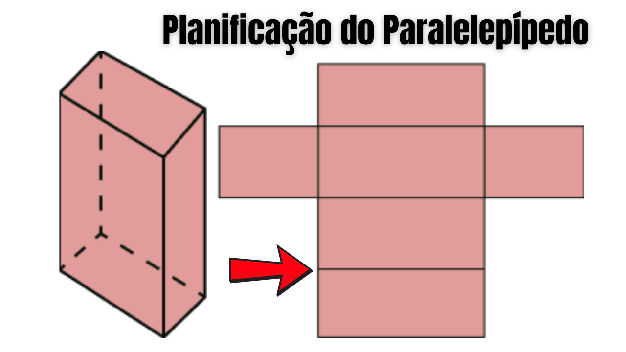 Planificação do paralelepípedo: sólido e sua rede com seis retângulos