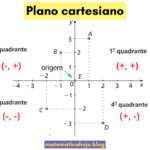 Plano Cartesiano