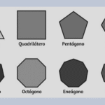 Área Polígono regular