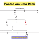 Pontos em uma Reta