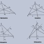 Pontos Notáveis do Triângulo