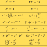 Propriedades da Potenciação