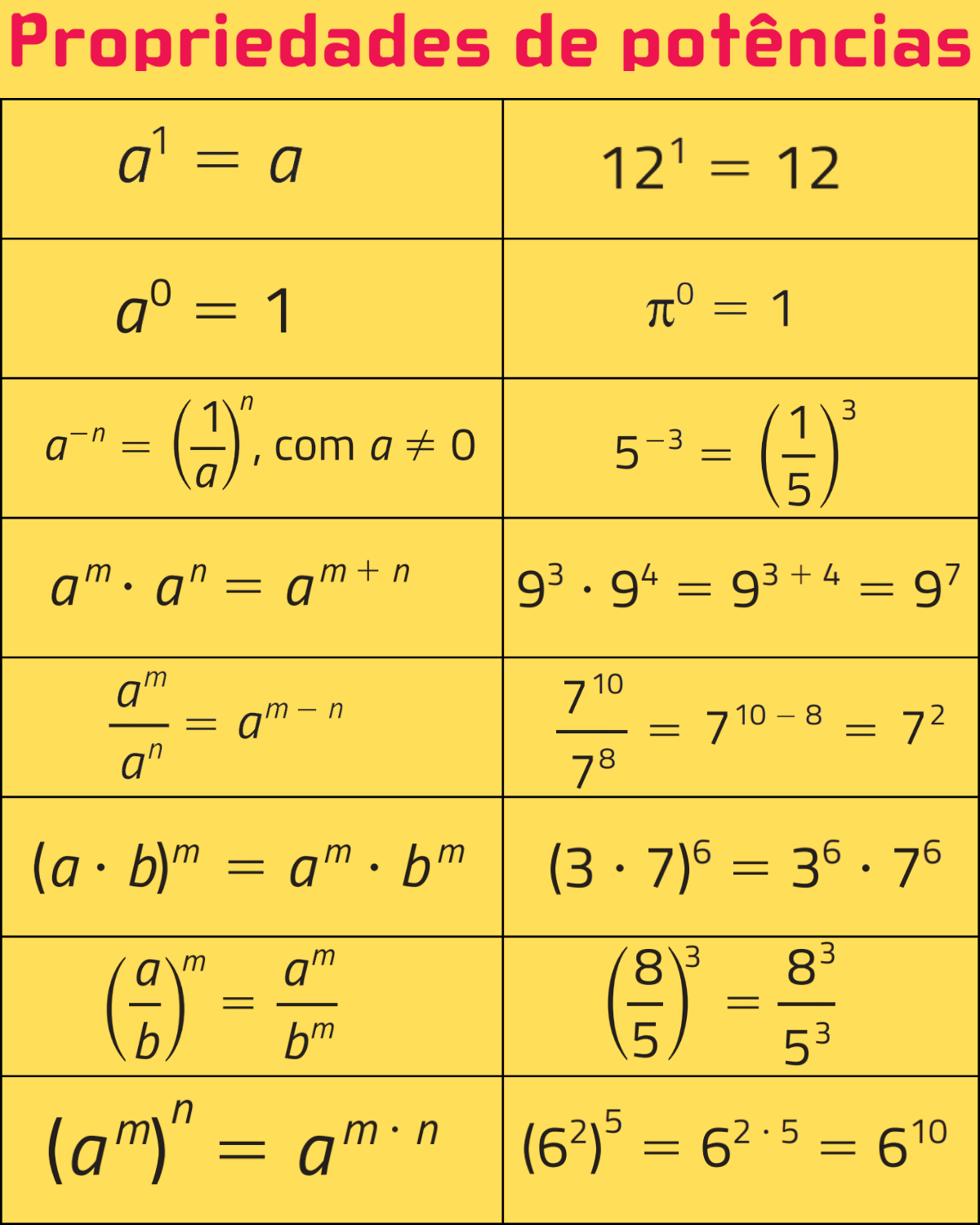 Propriedades Da Potencia o Propriedades Da Potencia o