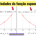 Propriedades da função exponencial