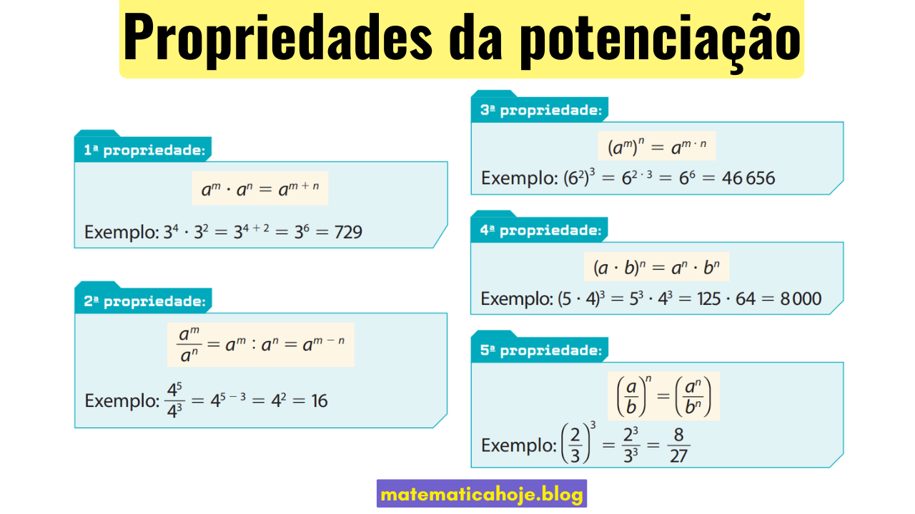 Propriedades da potenciação