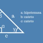 Razões Trigonométricas no Triângulo Retângulo