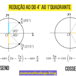 Redução ao 1º Quadrante: Ângulos do 4º Quadrante
