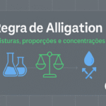 Regra de Alligation