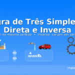 Regra de Três Simples