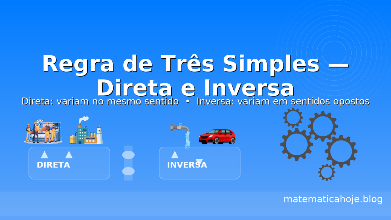 Regra de Três Simples — Direta e Inversa