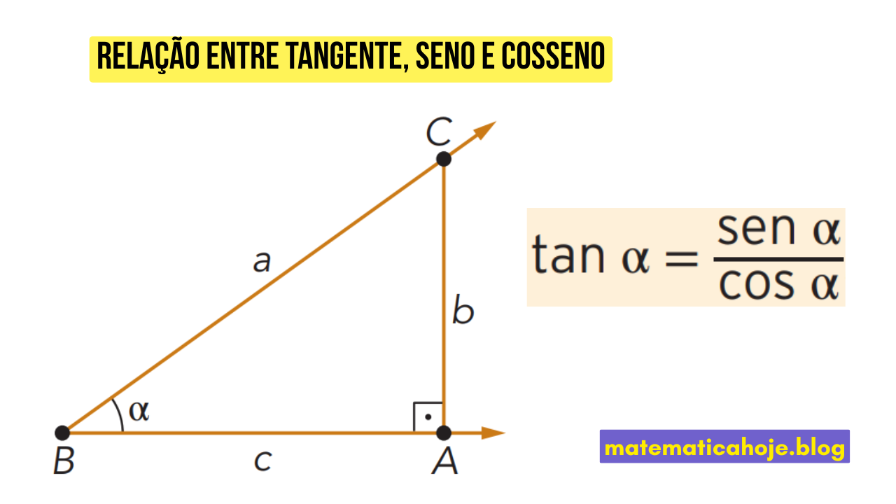 Relação entre tangente, seno e cosseno no triângulo retângulo